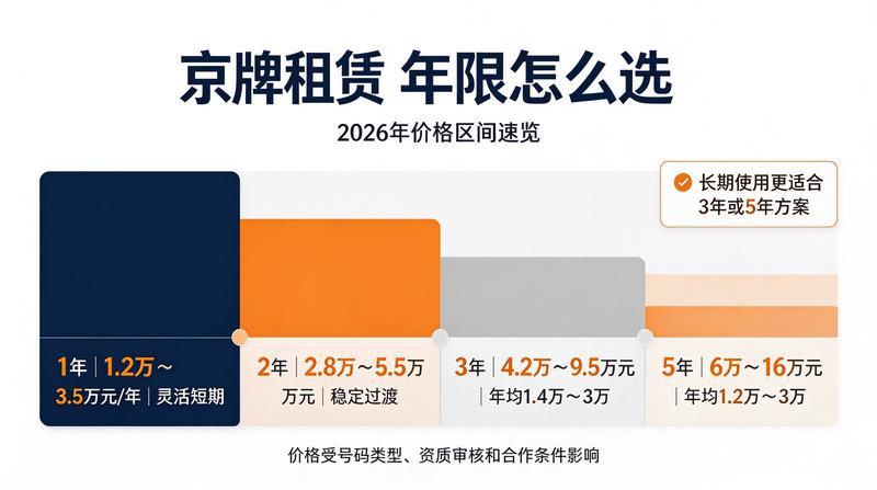新能源租赁优势分析